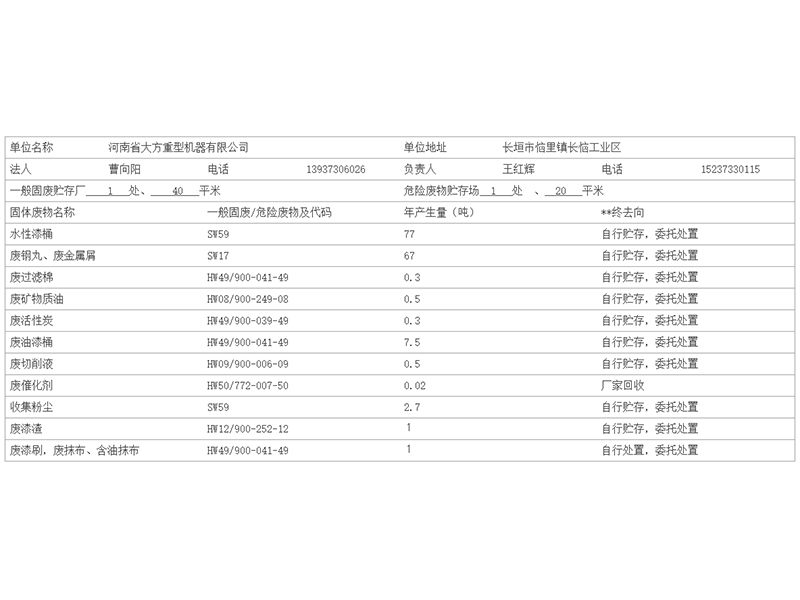 固體廢物信息公示牌（2023年）