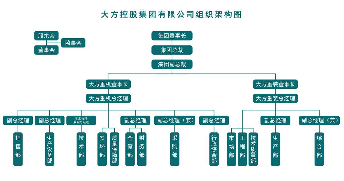 組織架構(gòu)圖-05