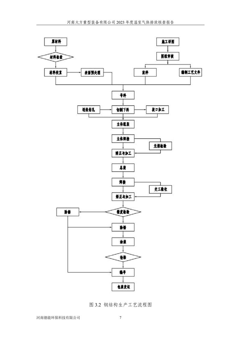 2023碳核查報告（終版）--大方重裝-11