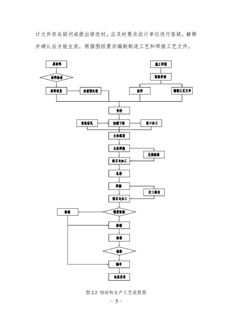 2023碳排放報告（終版）--大方重裝-05