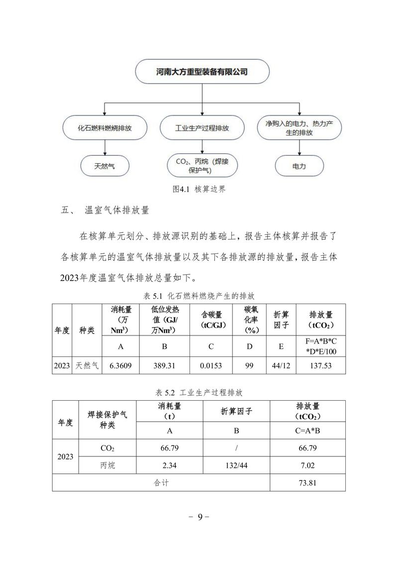 2023碳排放報告（終版）--大方重裝-09