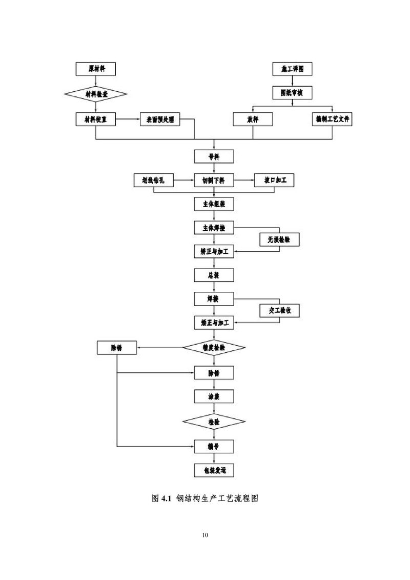 2023碳足跡報告（終版）--大方重裝-12